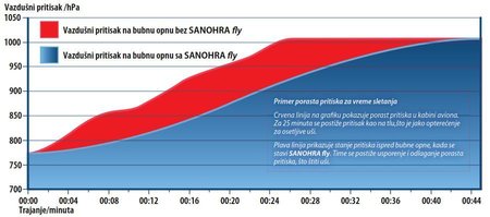 SANOHRAFLY